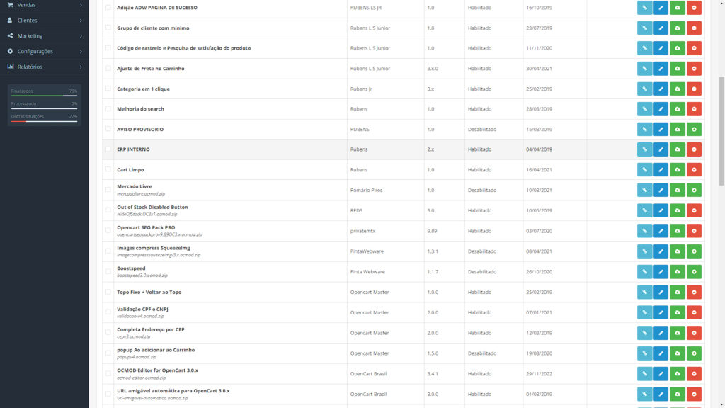 Modificações painel opencart